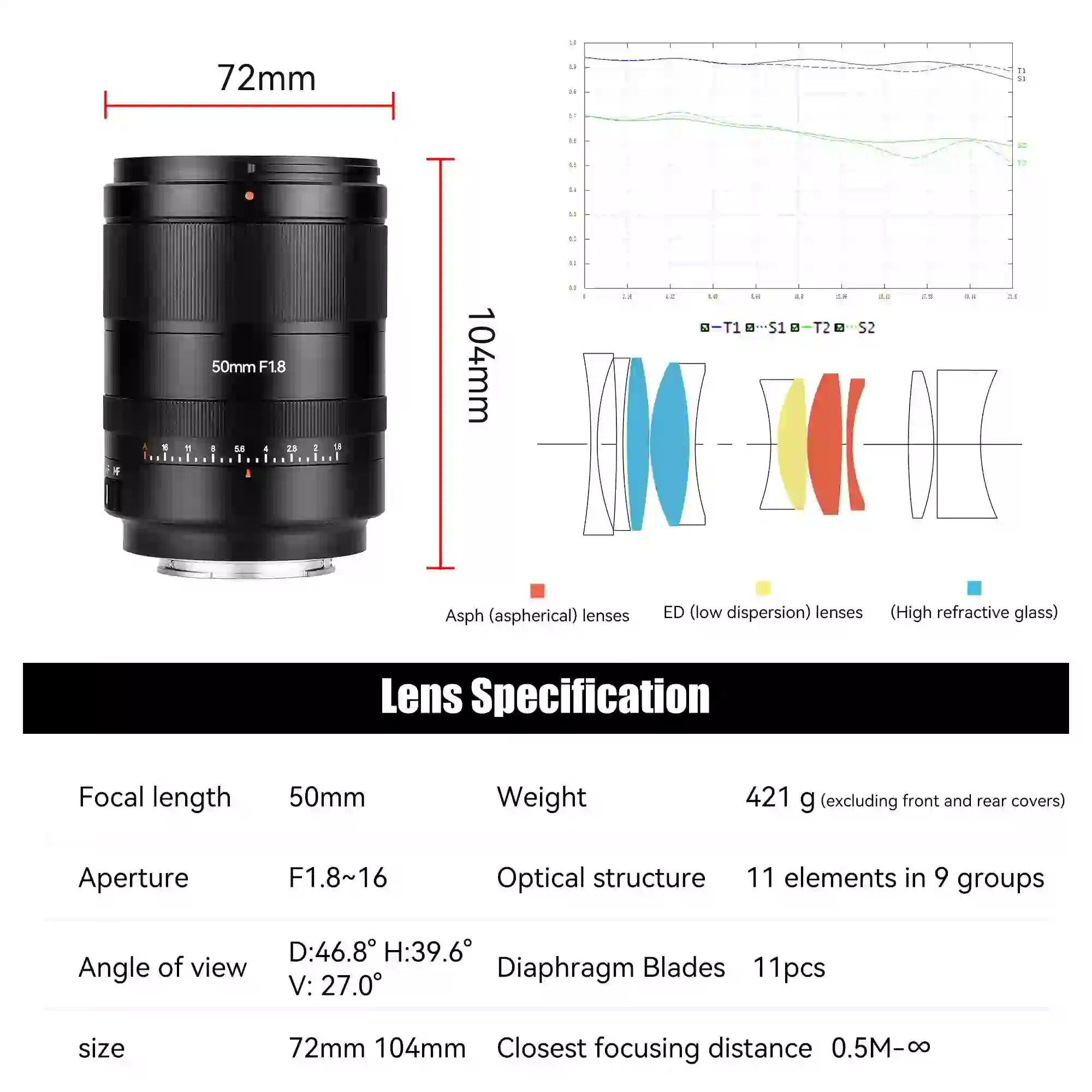 Lens image 3