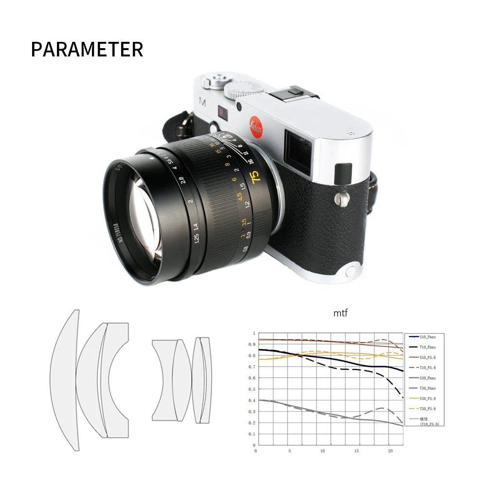 Lens image 3