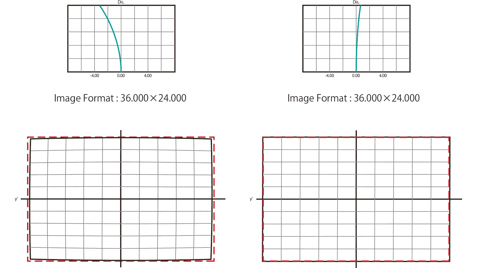 Lens image 3