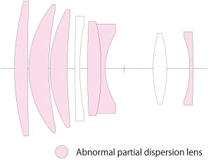 Lens image 3
