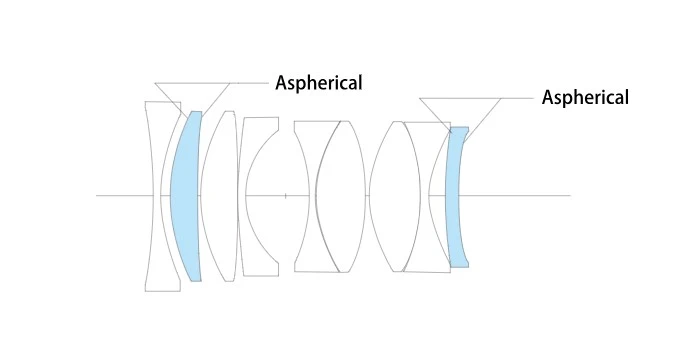 Lens image 3