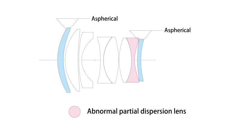 Lens image 2