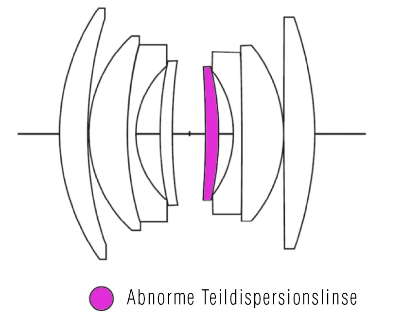 Lens image 3
